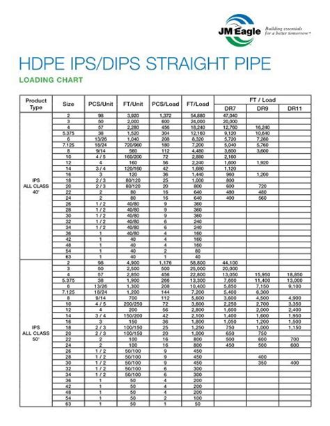xmeagle.com|jm eagle pipe specifications.